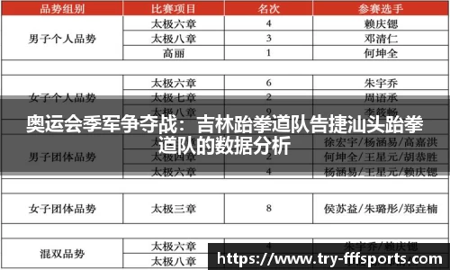 奥运会季军争夺战：吉林跆拳道队告捷汕头跆拳道队的数据分析