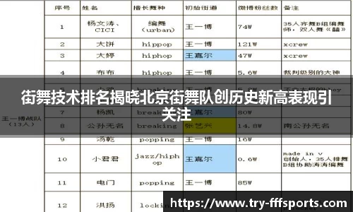 街舞技术排名揭晓北京街舞队创历史新高表现引关注